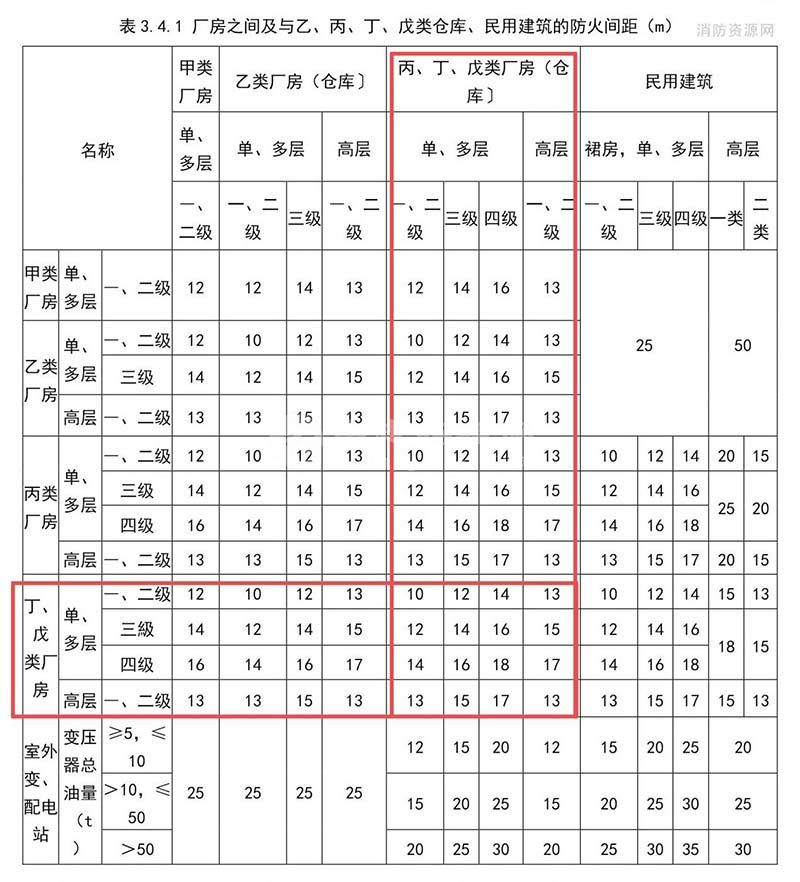 丁戊類廠房是什么樣的