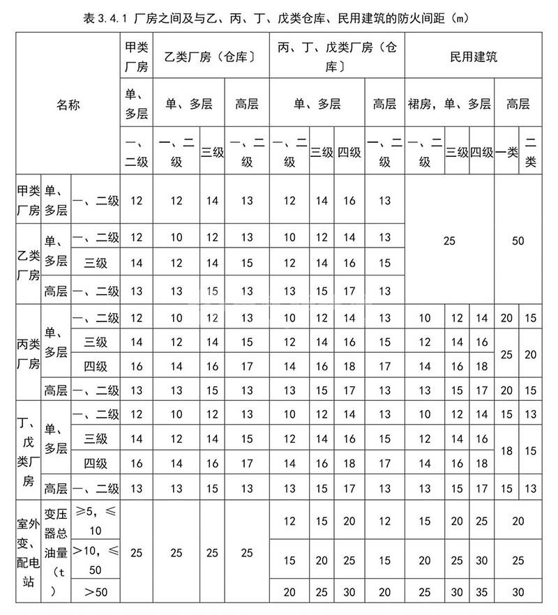丁類廠房的消防要求
