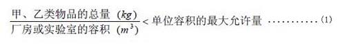 乙類廠房消防設(shè)計要求