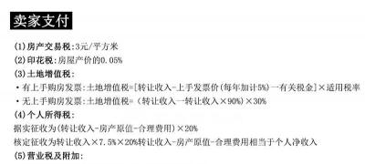 二手商鋪交易稅費(fèi)怎么算